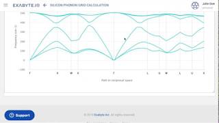 Exabyte.io Tutorial: Calculate Phonons with Grid Method