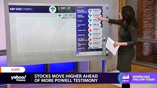 Stocks trade higher at the open after selling off during first day of Fed Chair Powell’s testimony