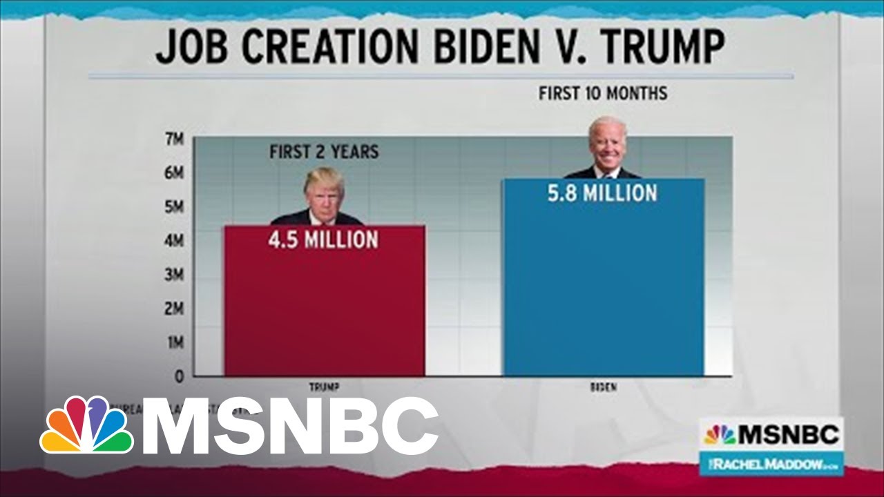 Economy Under First Ten Months Of Biden Outperforming First Two Years ...