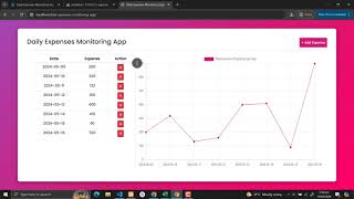 Daily Expenses Monitoring App Using PHP and MySQL with Source Code
