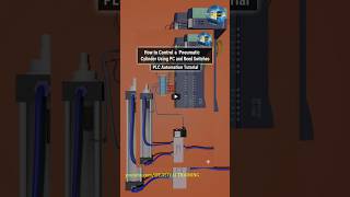 How to Control a Pneumatic Cylinder Using PLC and Reed Switches | PLC Automation Tutorial