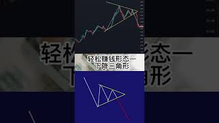 1外汇交易赚钱的形态：下降三角形#Forex Trading #Technical specifications #shorts