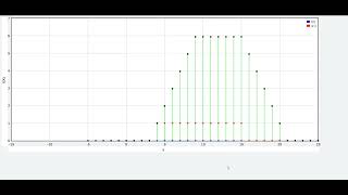 convolution discrete signal with python