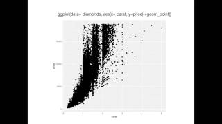 ggplot2.1.Introduction