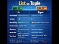 PYTHON : LIST VS TUPLE
