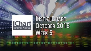 [TOP 20] Instiz iChart K-Pop Chart  - October 2016 Week 5