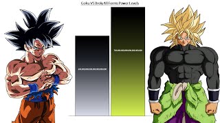 Goku VS Broly All Forms Power Levels ( Over the Years )