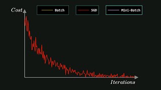 Batch vs Mini-Batch vs Stochastic Gradient Descent Explained | Deep Learning 9