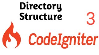 Directory Structure Part #2 | Codeigniter 3 Tutorial in Hindi