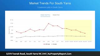 5/379 Toorak Road, South Yarra VIC 3141 | AuPropertyReport.Com