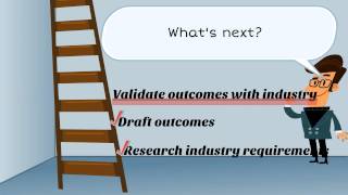 How to Write Program Outcomes