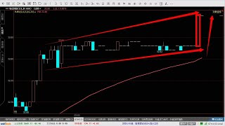 On Balance Volume，OBV指标讲解2020年3月25日；On Balance Volume, OBV indicator explanation March 25, 2020;