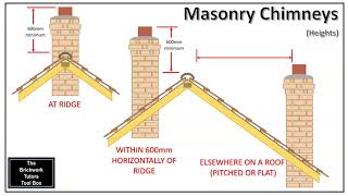 BTTB Wall Art Masonry Chimney Heights