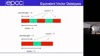 Derived Types