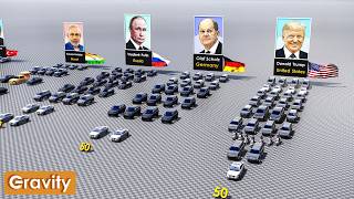 Comparison: Presidential Motorcades