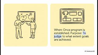 Demystifying Program Evaluation