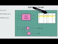 control և arithmetic logic unit դաս 2 13 computer system organization and programming