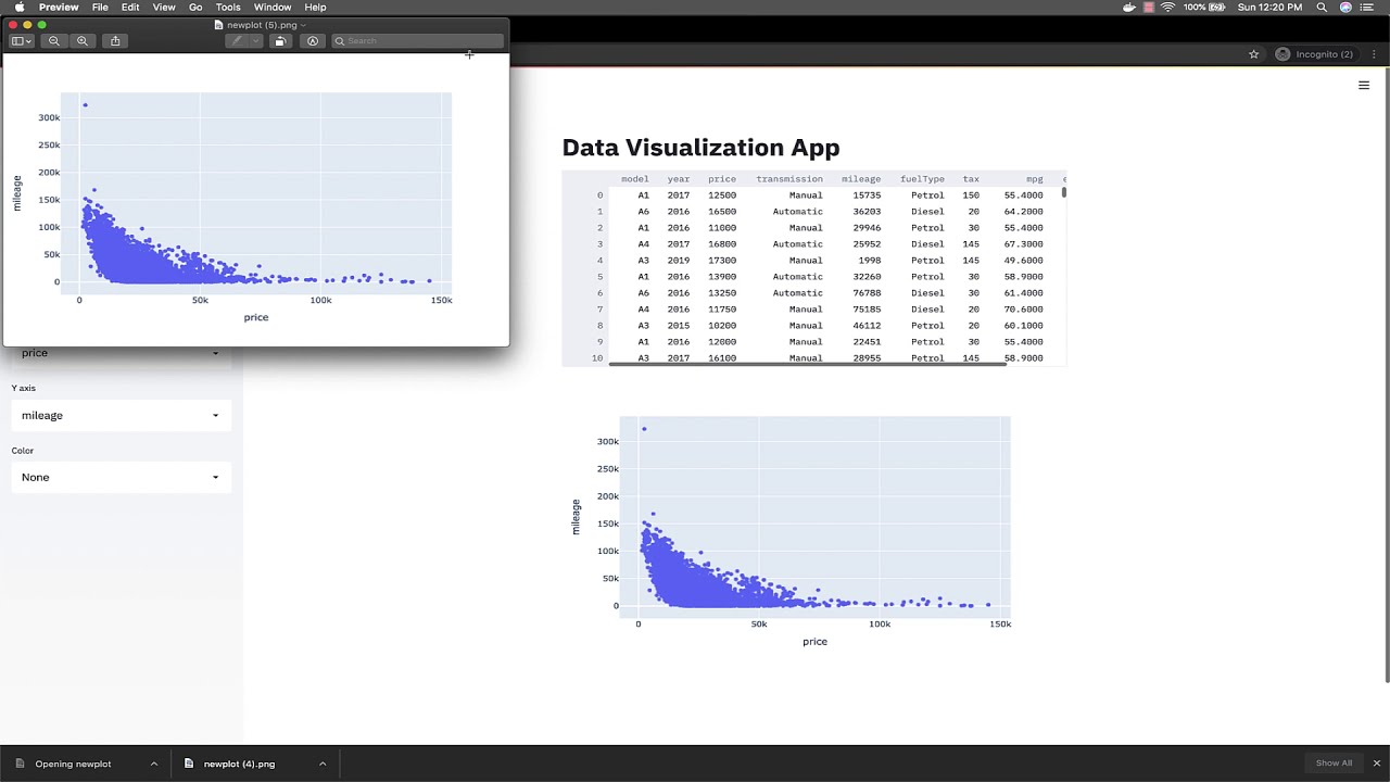 Create Data Visualization Web App Using Python Streamlit Plotly My
