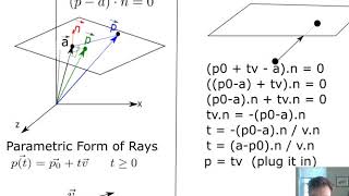 Computer Graphics Module 5: Ray Intersect Plane