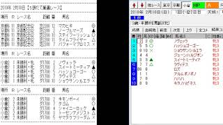 競馬予想メールマガジン配信結果 2019年2月10日 5頭BOX 3戦2勝