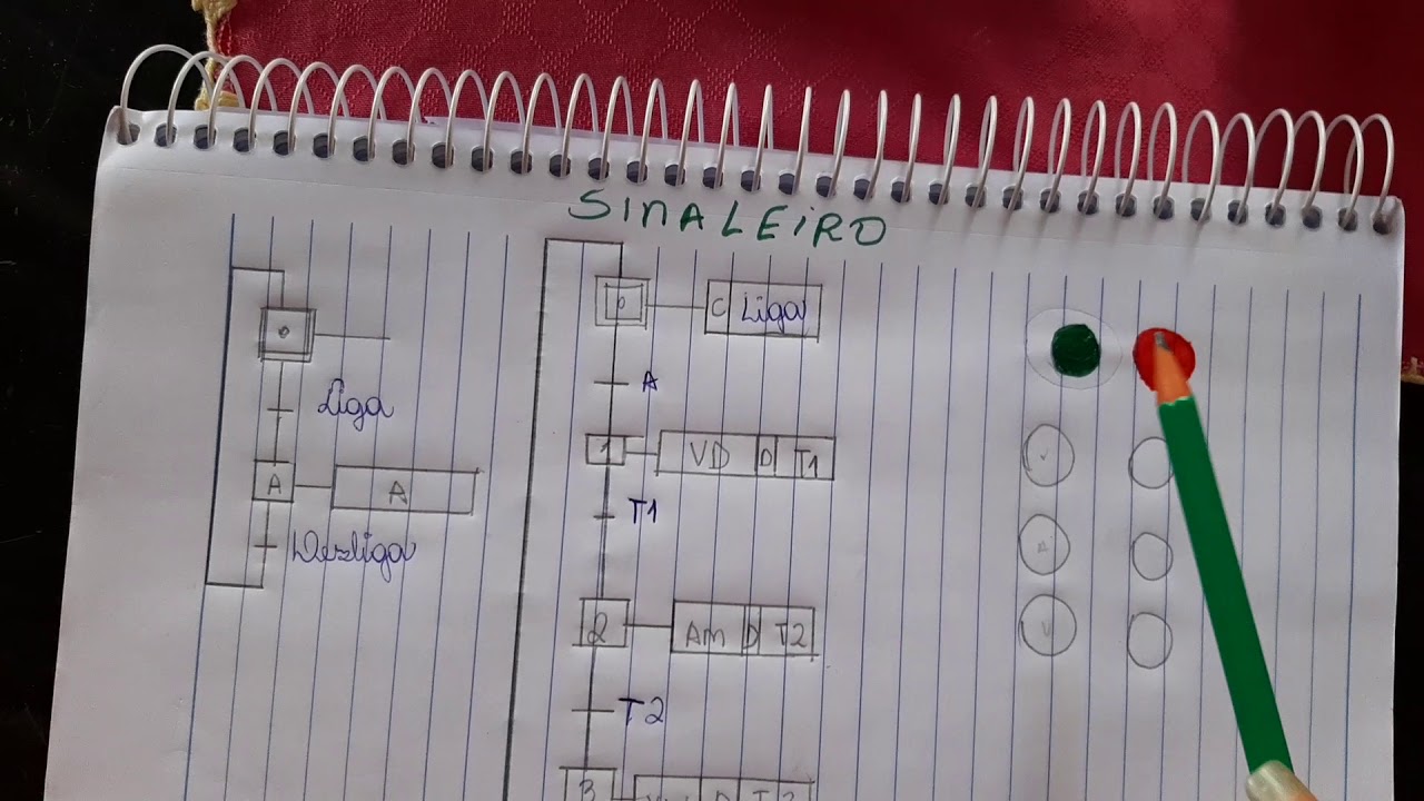 Programação Youtube