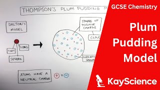 GCSE Chemistry – The Plum Pudding Model of the Atom
