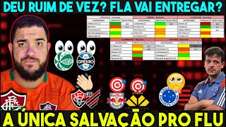 🚨DESESPERO: FLU PRECISA VENCER O ATHLETICO!HORA DE SECAR O GRÊMIO!CRICIÚMA JÁ ESCAPOU?E O JUVENTUDE?