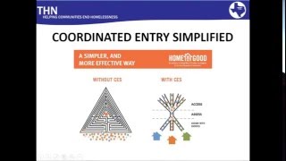 Coordinated Entry: Access