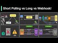 Top 3 Things You Should Know About Webhooks!