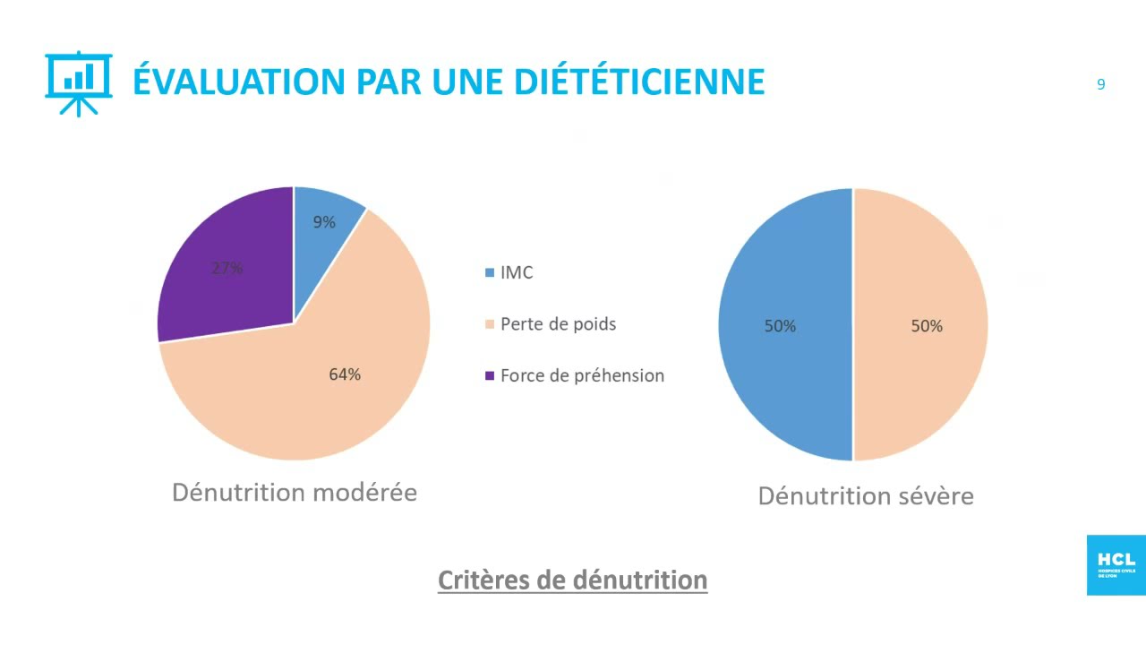 Auto-dépistage De La Dénutrition : Comment Faire ? - YouTube