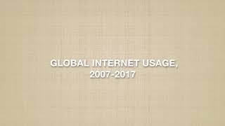 Data Visualization (Assignment 3)