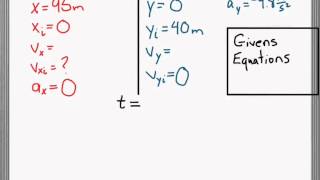 Projectile Example - Horizontal Initial Velocity