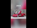 evolution of lamborghini 1963~2022 shorts