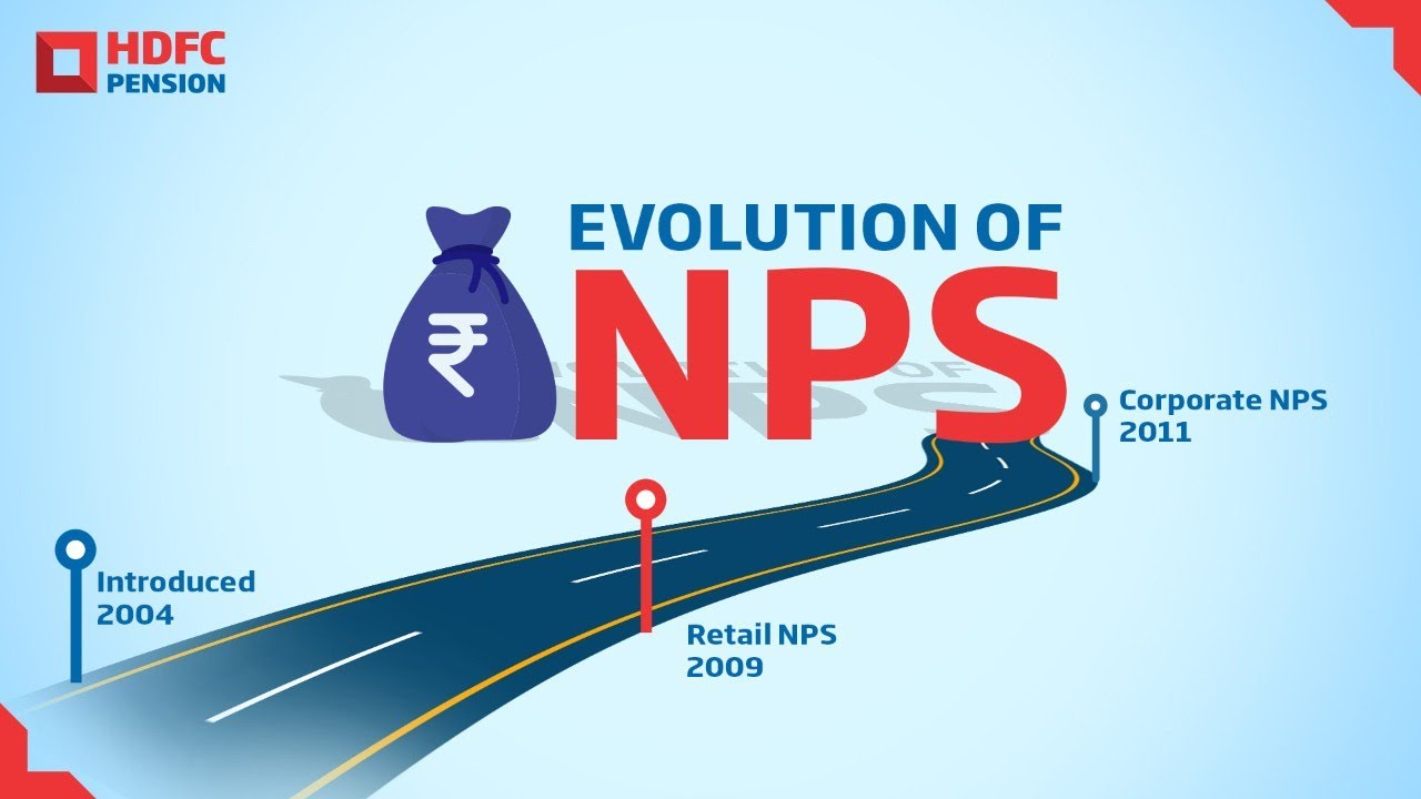 Evolution Of NPS | What Is NPS | All You Need To Know About National ...