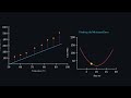 Linear Regression Explained Visually (For Beginners)