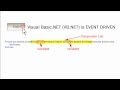 03A Coding VB Event Procedures
