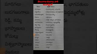తెలంగాణ కులాలు  Castes of Telangana #shorts #tspsc #tslprb List of Telugu castes
