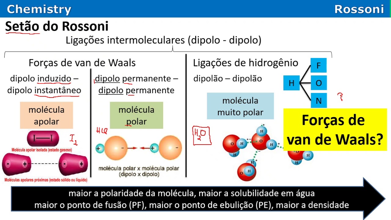 Ligações De Van Der Waals - SOLOLEARN