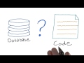 SQL - Full Stack Foundations