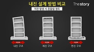 내진 설계와 내진 설계 구조의 종류