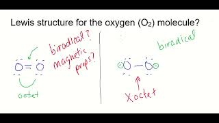 Why Lewis Structures Fail: The Truth About Oxygen's (O2) Bonding | Paramagnetic | Biradical