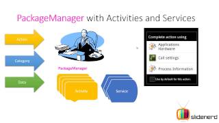 26 Android Implicit Intent Part 2 Android Tutorial For Beginners HD
