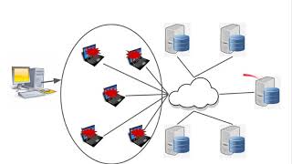 Attack Types - DNS Amplification DDoS Animation
