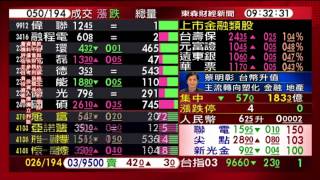 0226股動錢潮 盤中嚴選名師蔡明彰