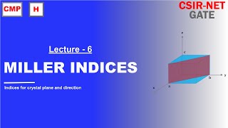 Miller Indices : Orientation of crystal plane and direction