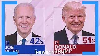 Is poll showing Trump with 9-point lead over Biden an "outlier"? | NewsNation Now