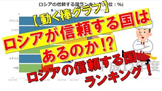 【動く棒グラフ】ロシアの信頼する国ランキング(ソース：外務省　海外における対日世論調査)【バーチャートレース】