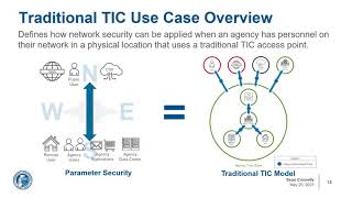 Trusted Internet Connections (TIC) 3.0 - May 2021 Webinar