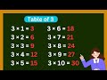 Table Of Three, Learn Maths Table, 3x1=3 |minikidzhub|