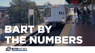 How Bart Compares To Other Transit Agencies